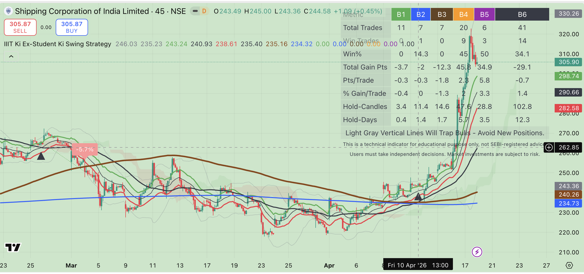 IIIT Ki Ex-Student Trading View Indicators - Image 5