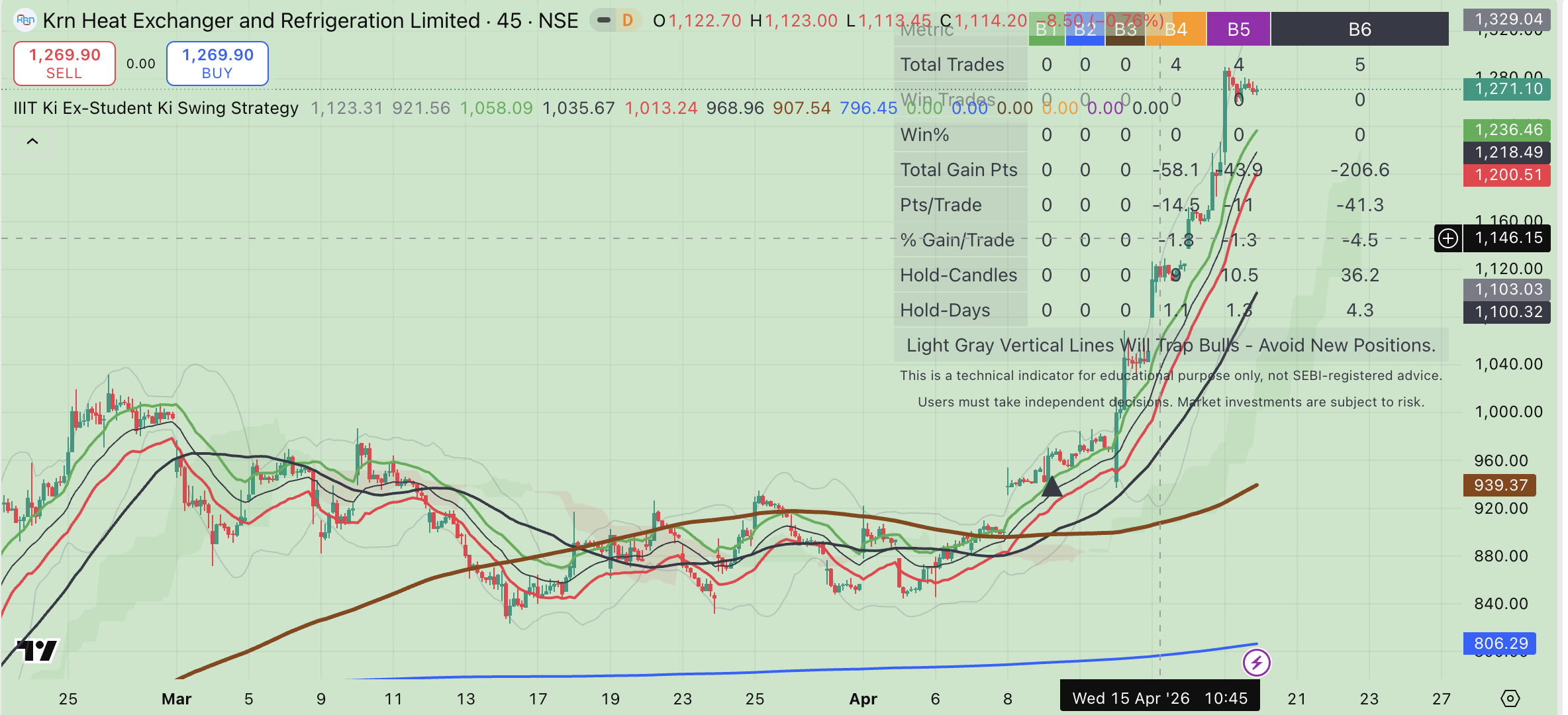 IIIT Ki Ex-Student Trading View Indicators - Image 2