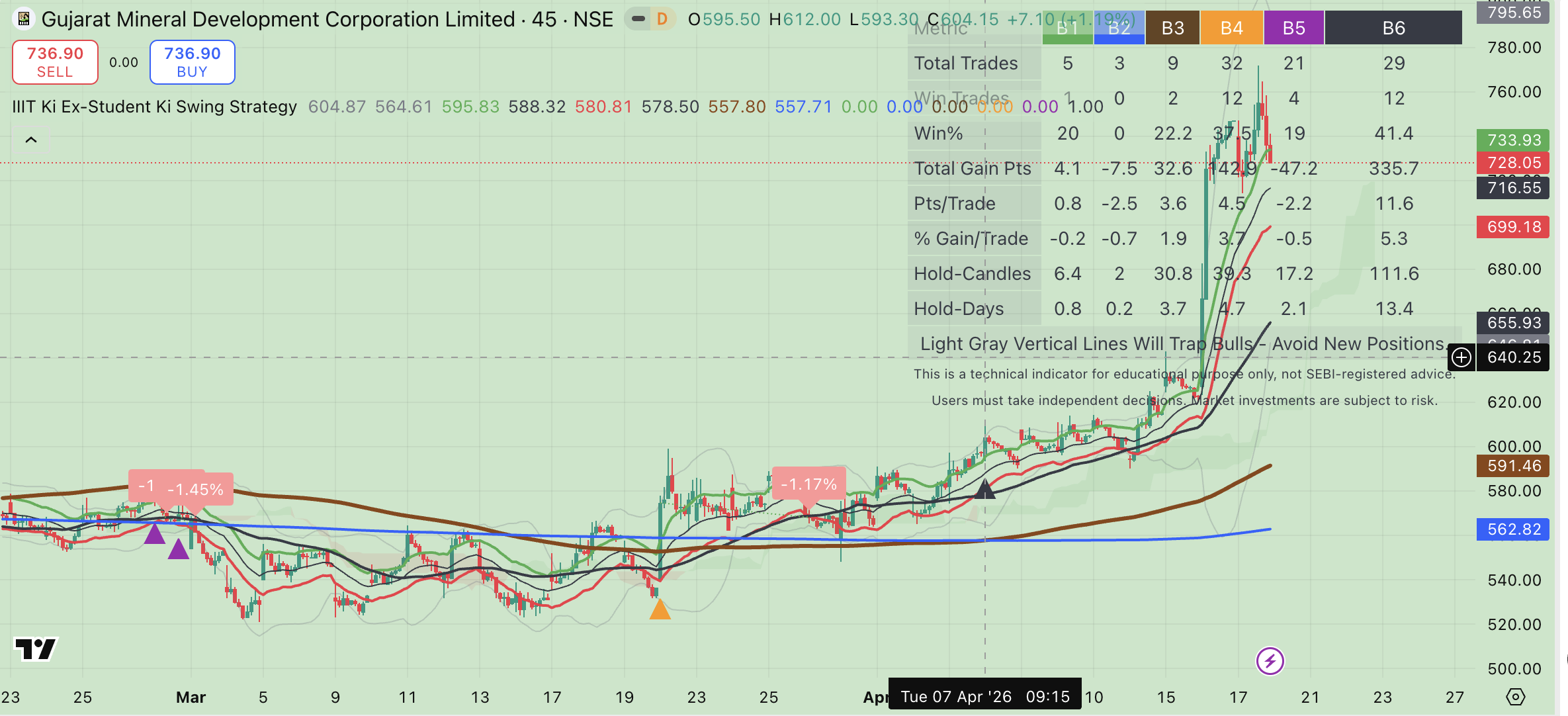 IIIT Ki Ex-Student Trading View Indicators - Image 4