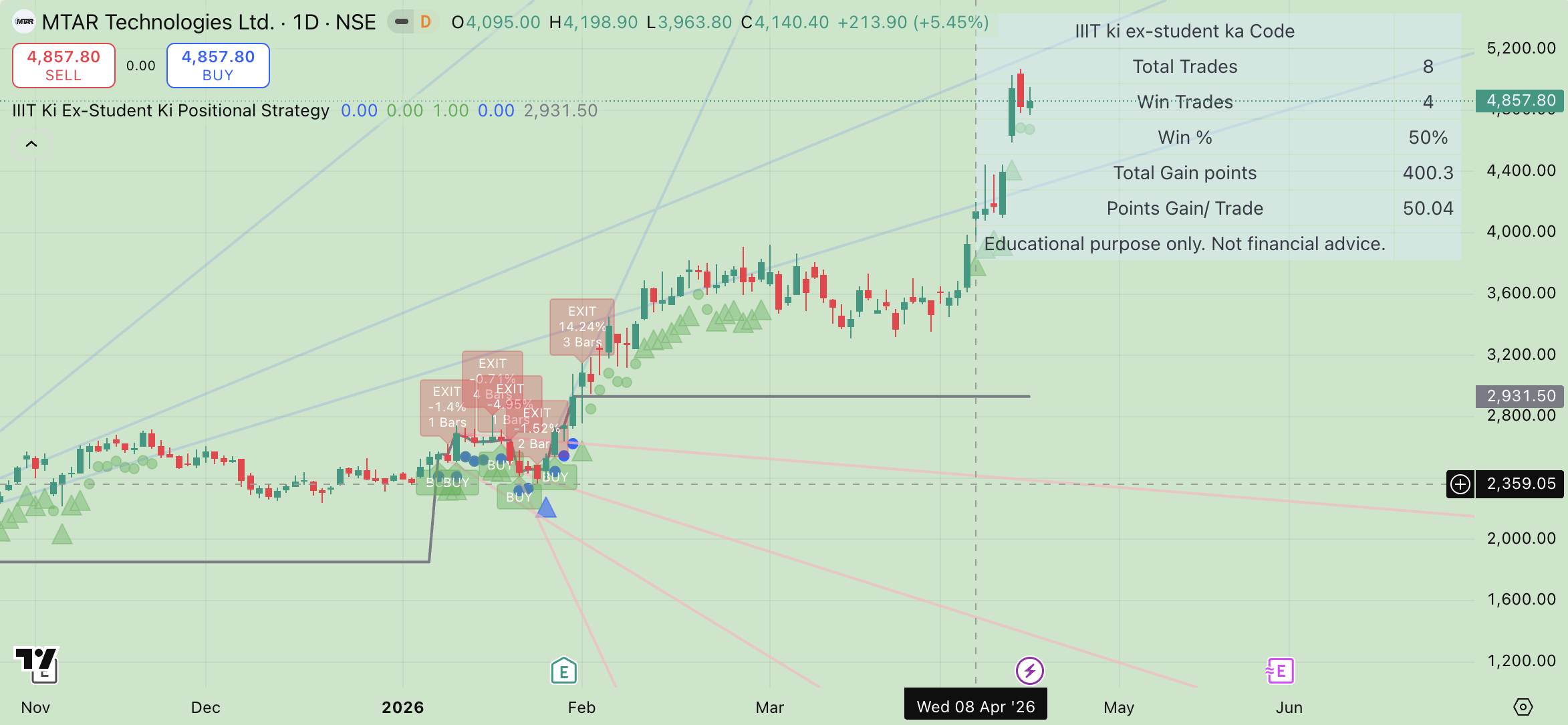 IIIT Ki Ex-Student Trading View Indicators - Image 7