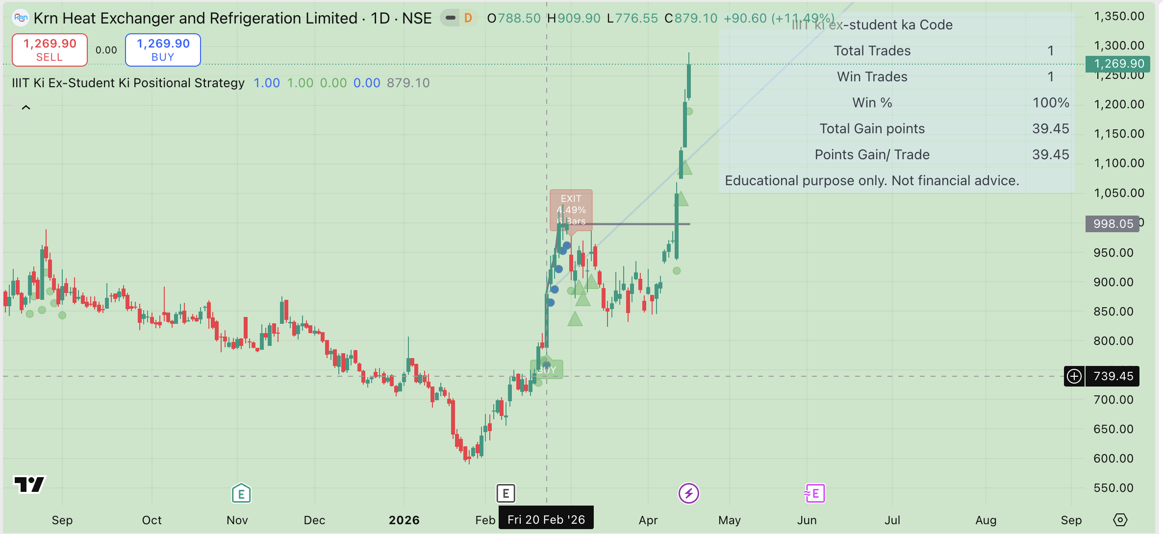 IIIT Ki Ex-Student Trading View Indicators - Image 8