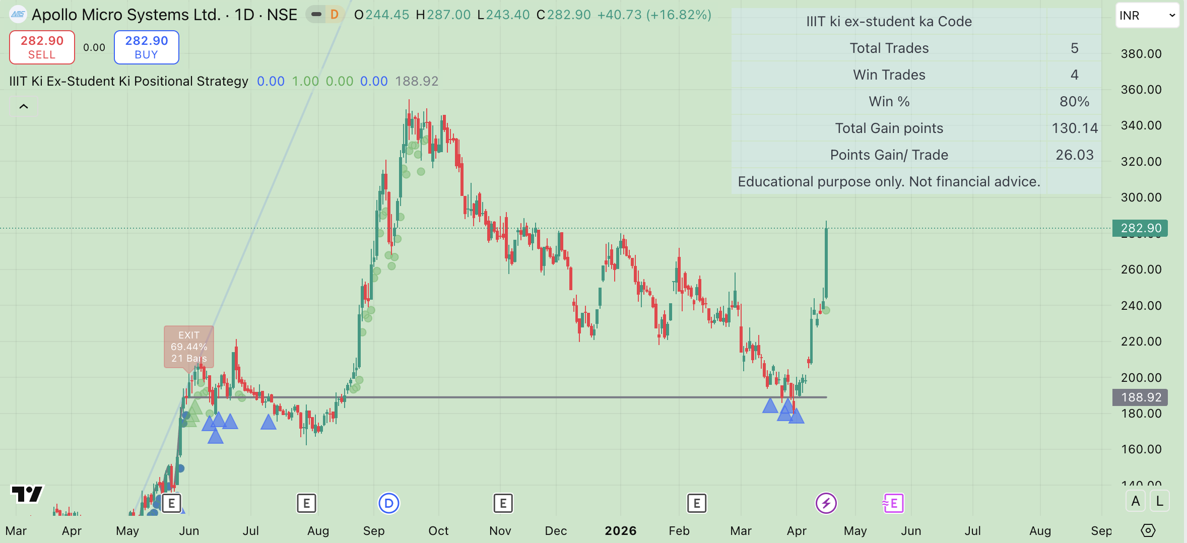 IIIT Ki Ex-Student Trading View Indicators - Image 9