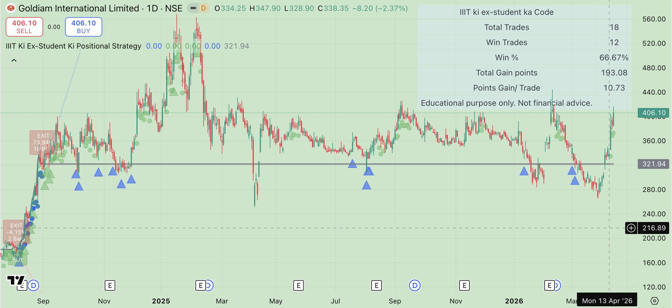IIIT Ki Ex-Student Trading View Indicators - Image 10