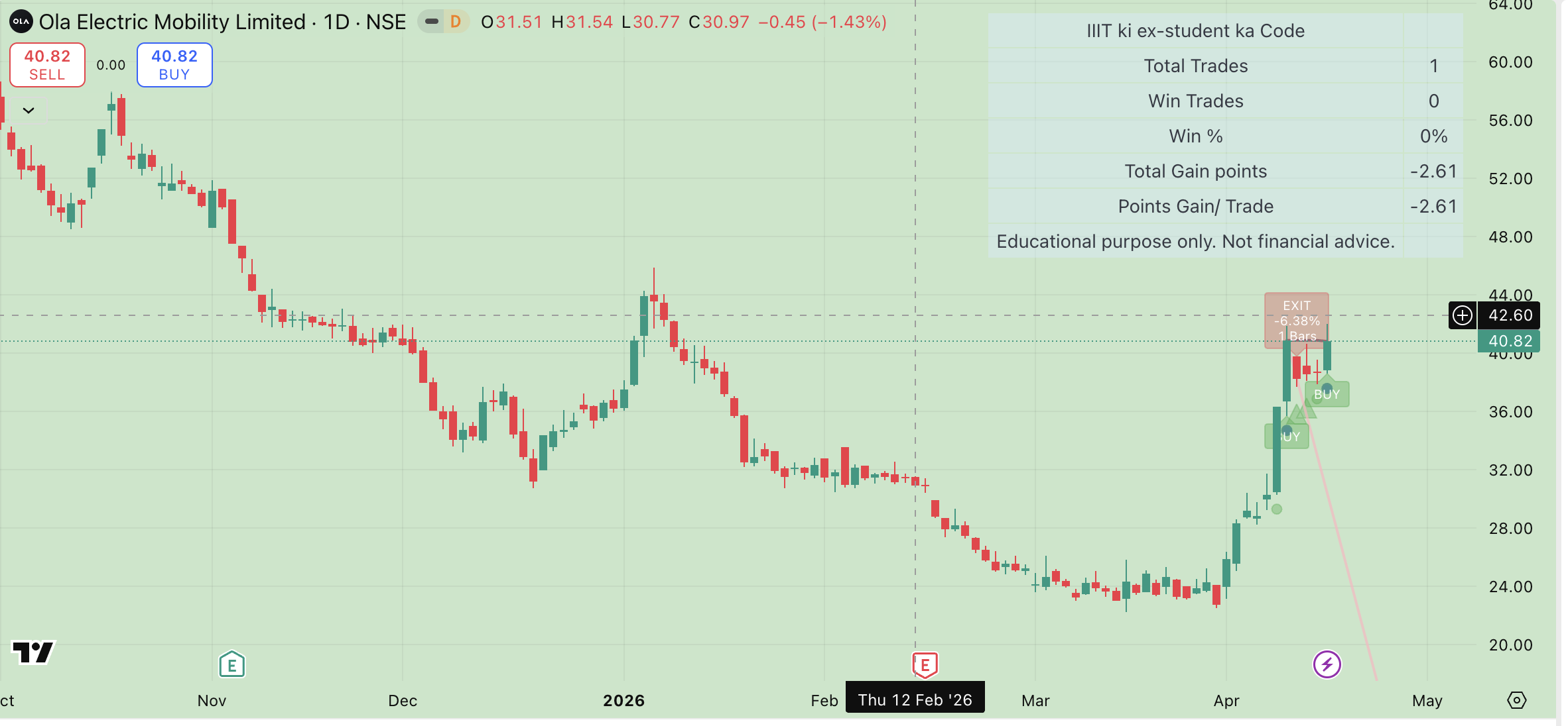 IIIT Ki Ex-Student Trading View Indicators - Image 11