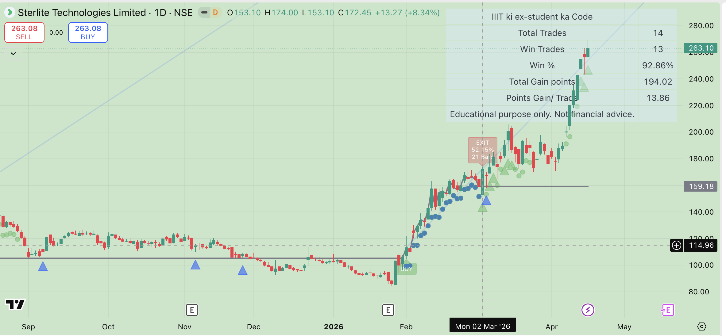 IIIT Ki Ex-Student Trading View Indicators - Image 12