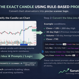 Customised Scanning Logics on Chart Pattern