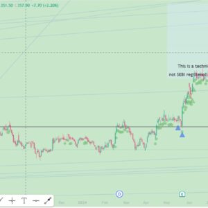 Bharat ka Trading Assistance